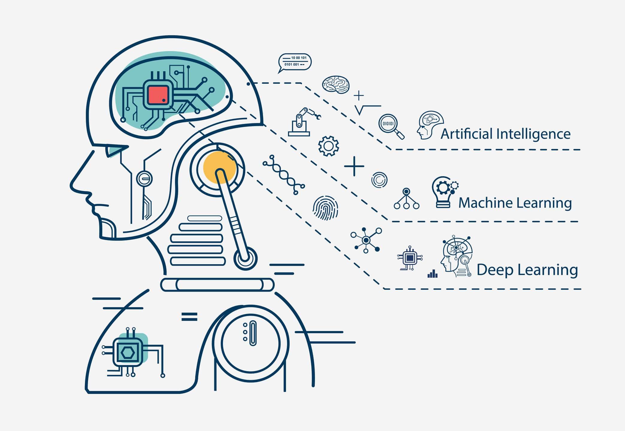 Best Machine Learning Projects for Resume in 2026 (With Source Code)