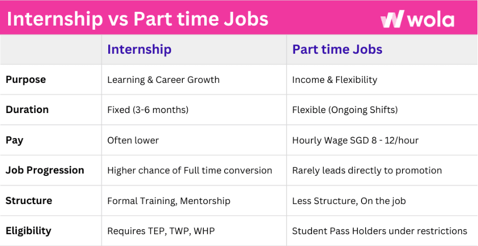 Internship vs Full-Time Job