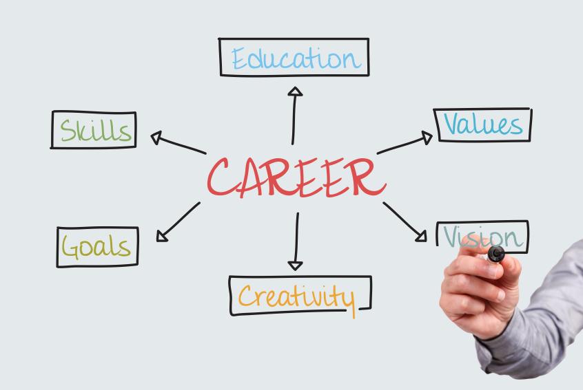 Career Guidance for College Students