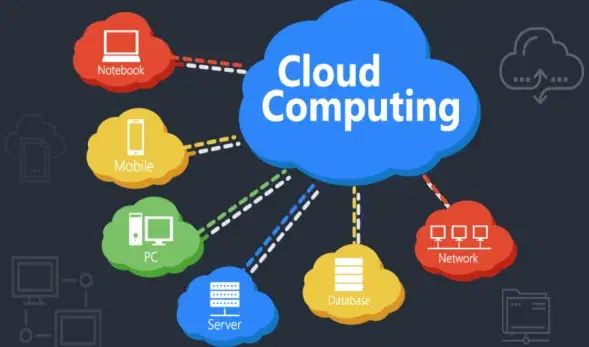 Cloud Computing: How It Helps You Get the Best Jobs and Why Coding Now – Gurukul of AI is the Best Institute to Learn