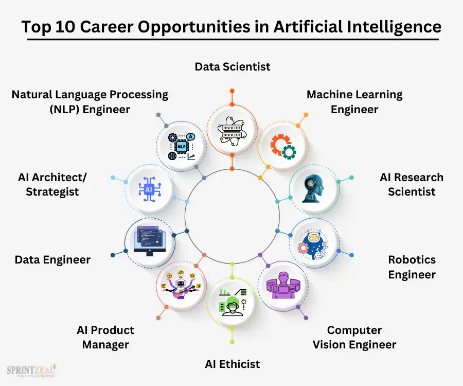 Why Thousands of Students Are Choosing AI as Their Career Path