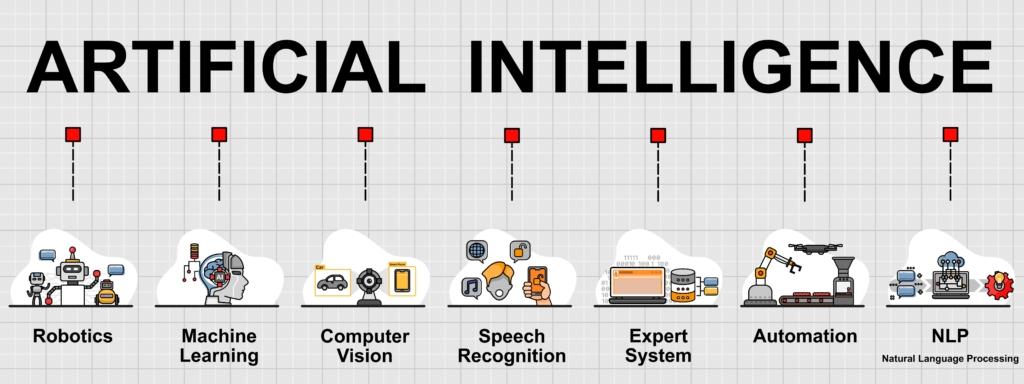 The Complete Guide to AI and Coding Careers in 2026: What Every Aspiring Developer Must Know