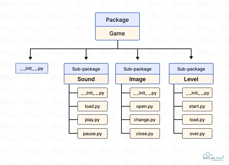 Building Your First Python Package