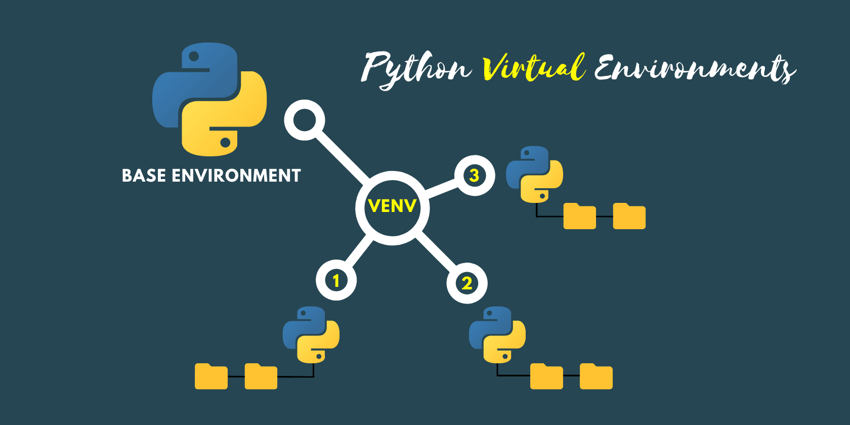 What is a Virtual Environment in Python &amp; Why You Need One