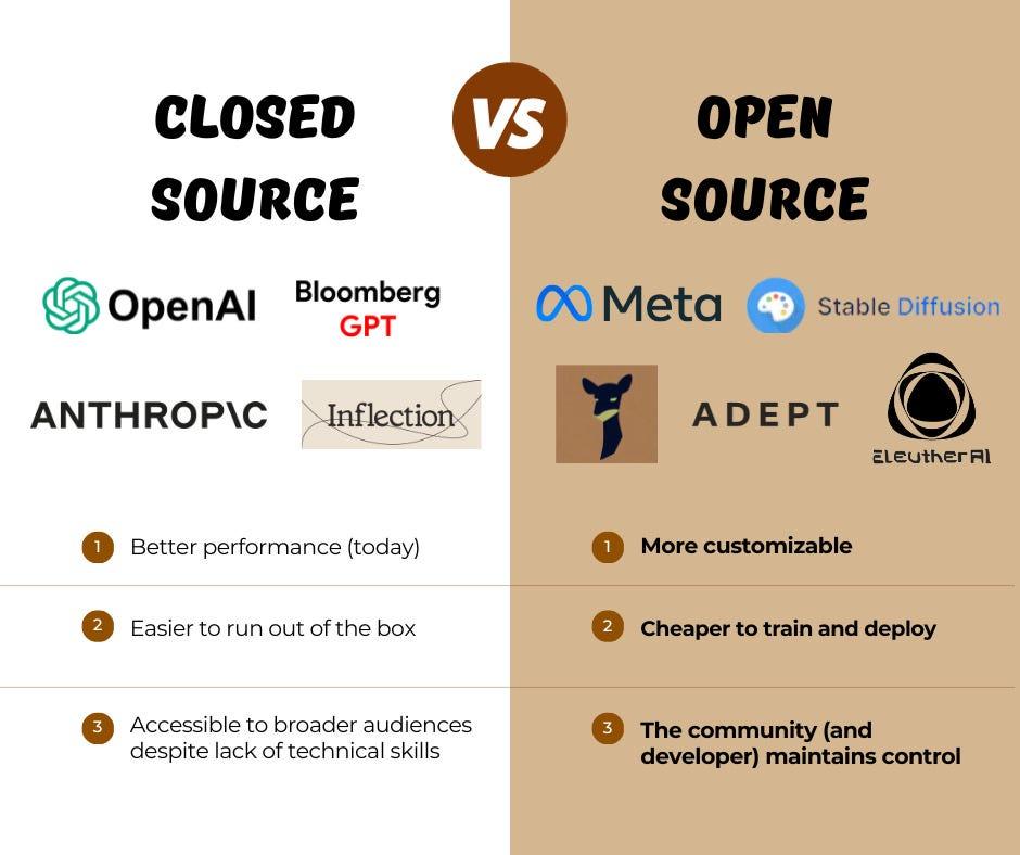 Open Source AI vs Closed AI Models