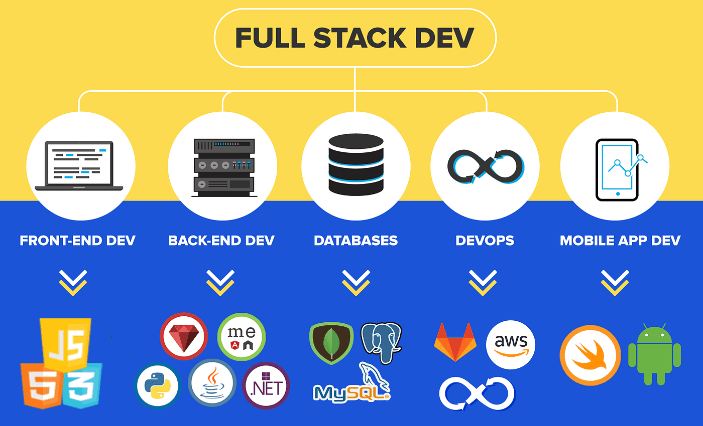 How to Become a Full Stack Developer in 6 Months (2026 Roadmap)