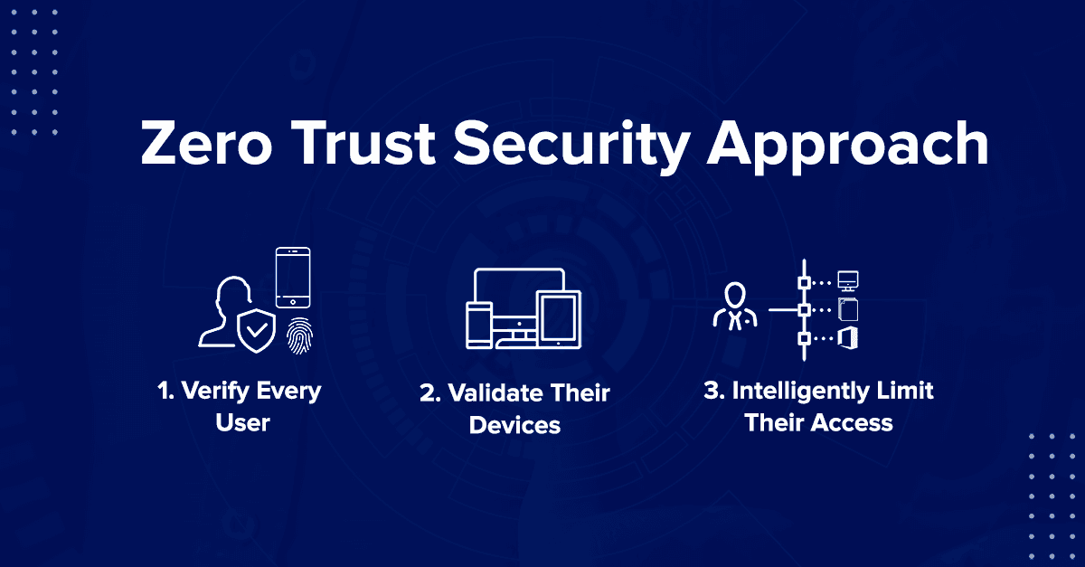 Zero Trust Security Explained