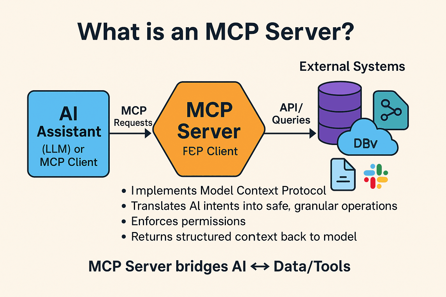 MCP Explained for Beginners: The "USB-C for AI" You Need to Know