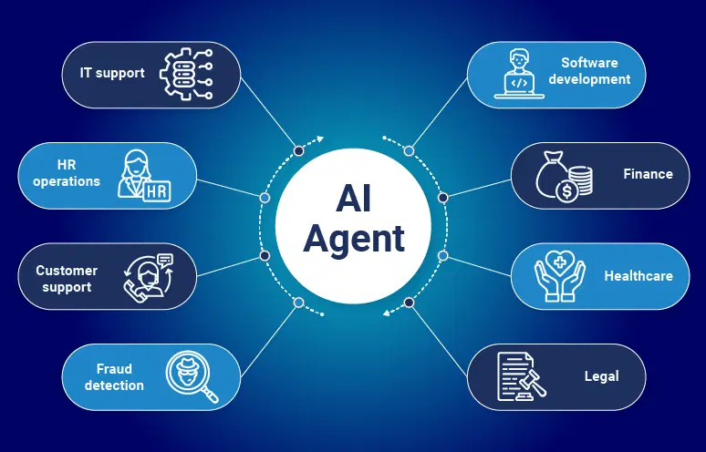 Top Agentic AI Use Cases in Business: 7 Ways Companies Are Saving Crores in 2026