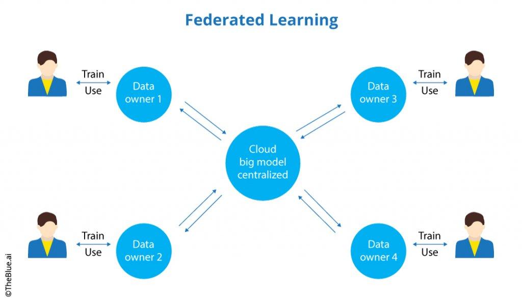 Federated Learning Explained: A Beginner's Guide to Privacy-Preserving AI