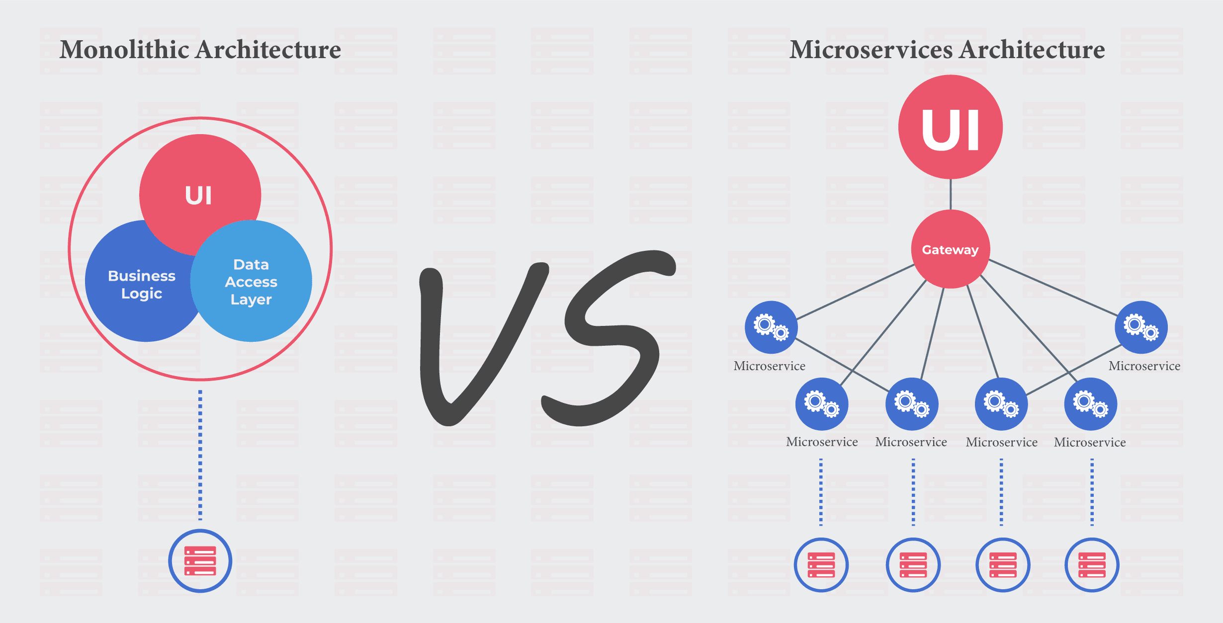 Monolithic vs Microservices Architecture: Which Should You Choose?