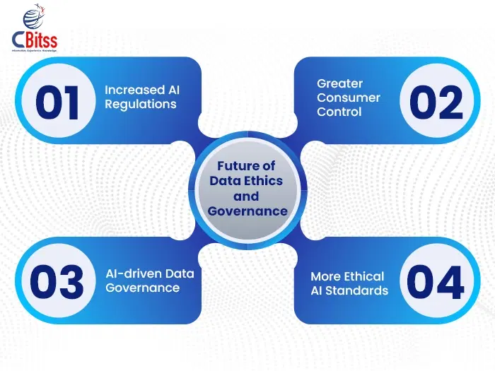 Data Ethics in the AI Era
