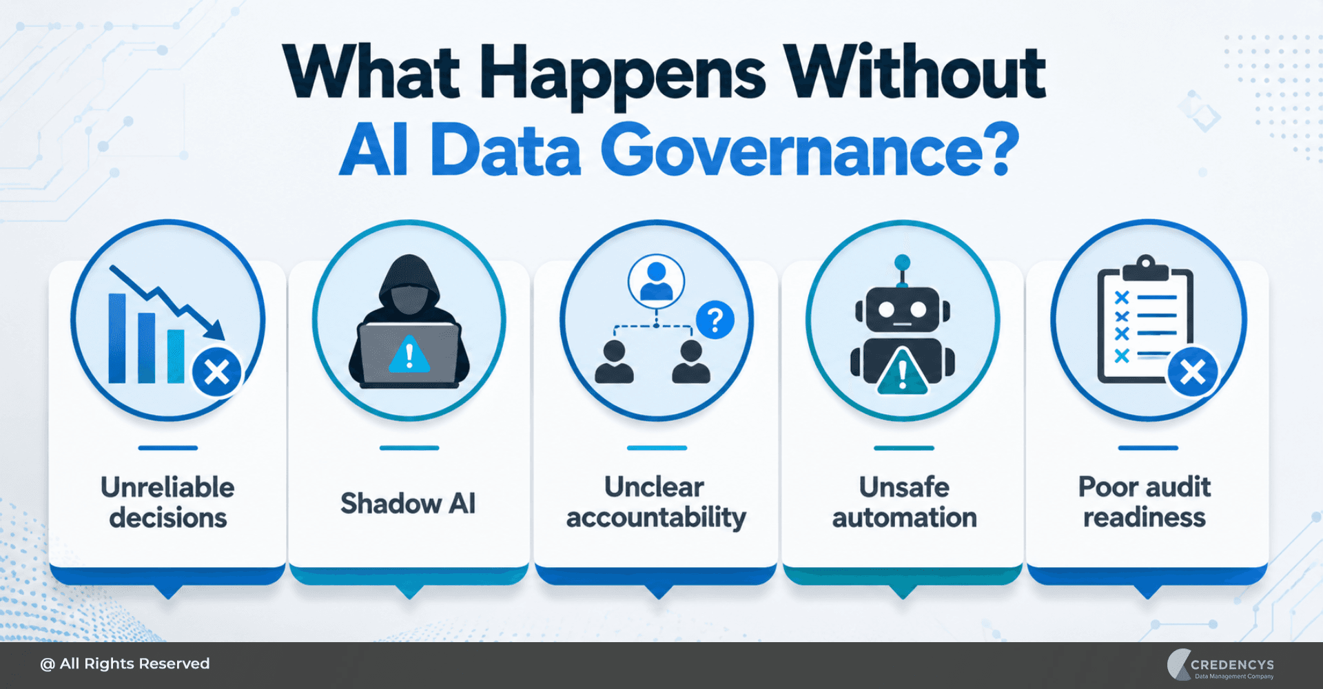 Data Governance Explained