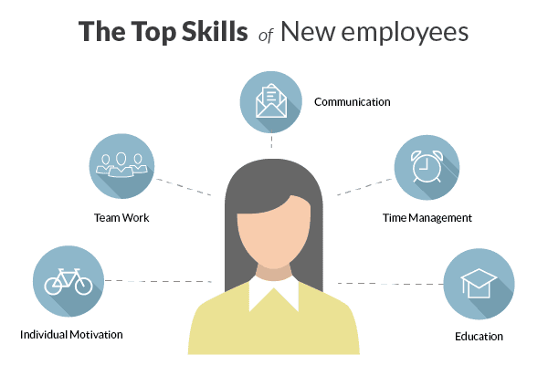 Top Skills Employers Look For