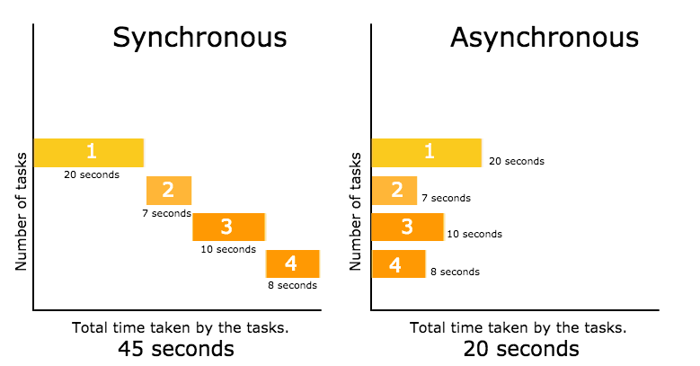Async Programming in Python