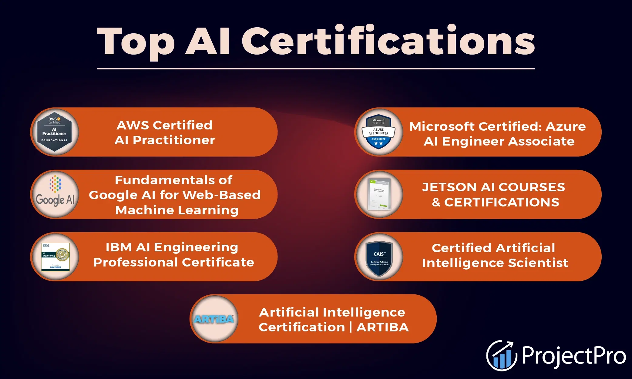 TOP AI CERTIFICATIONS