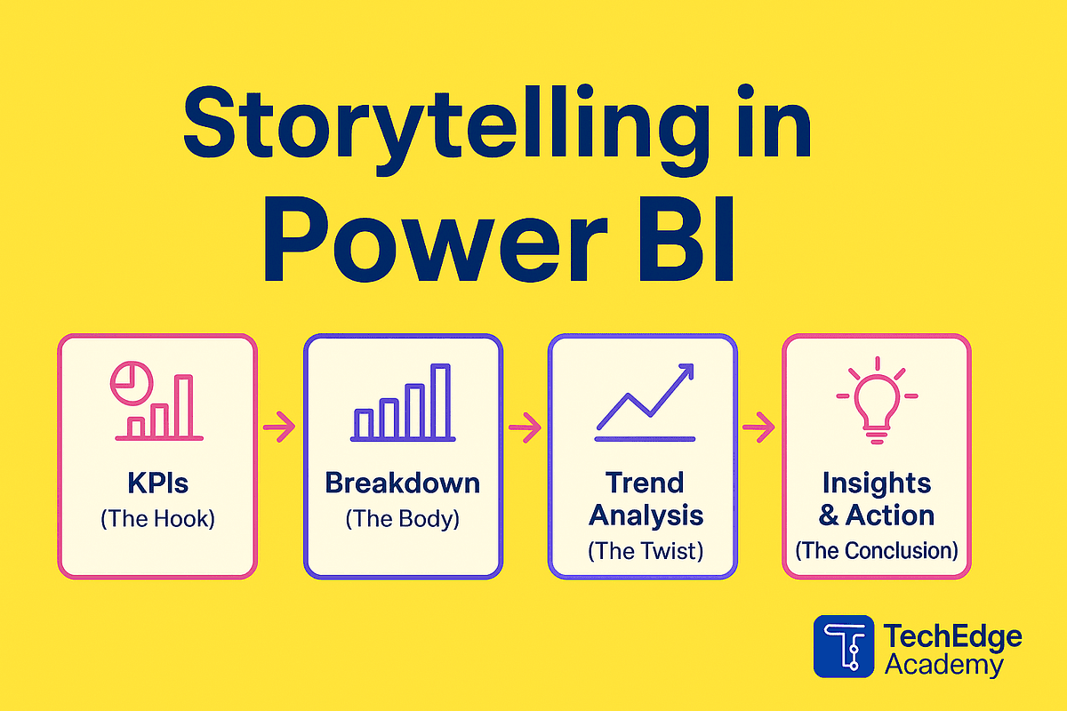 Data Storytelling with Power BI