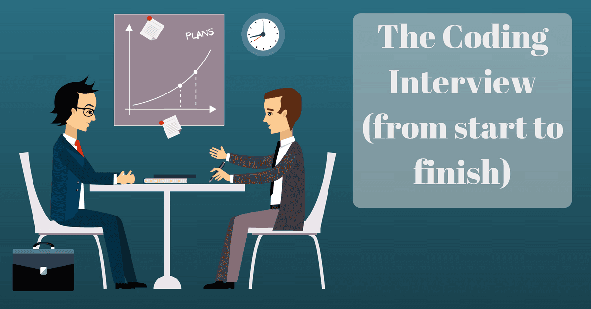 Coding Interview Preparation Checklist: A Complete Guide for 2026
