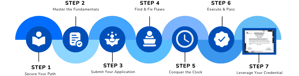 CISSP Roadmap